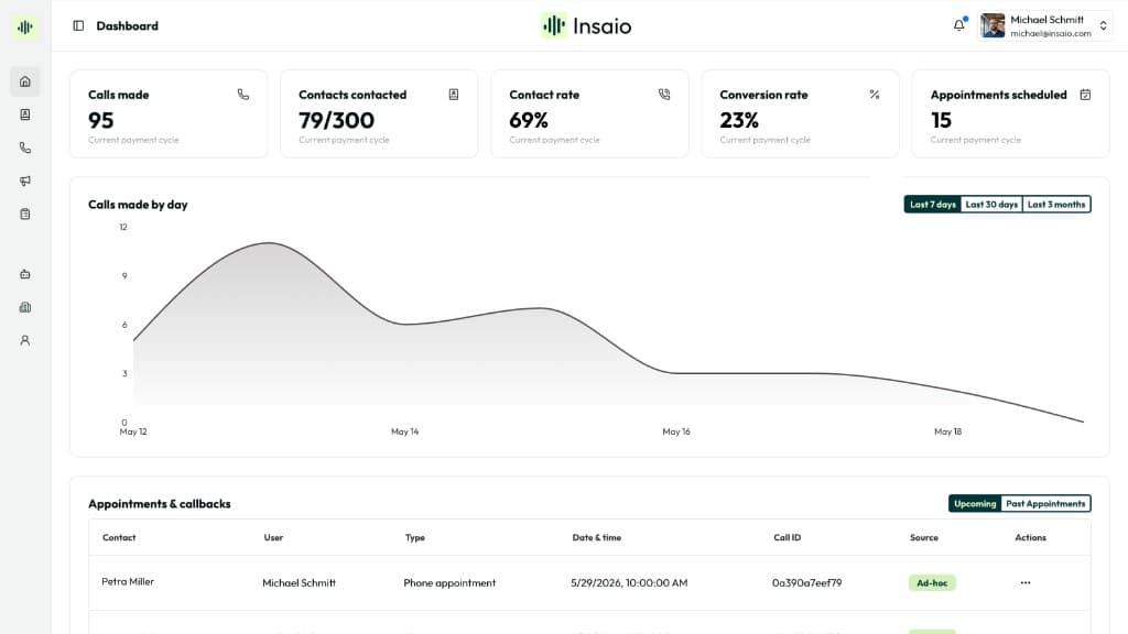 Insaio dashboard in English with client requests, conversations and appointments